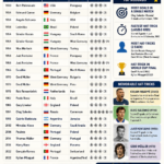 FIFA World Cup Hat-Tricks List infographic