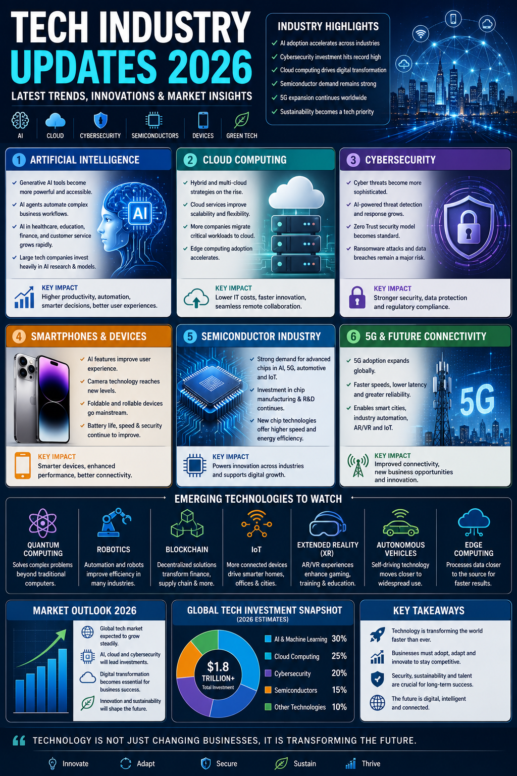 Tech industry updates infographic